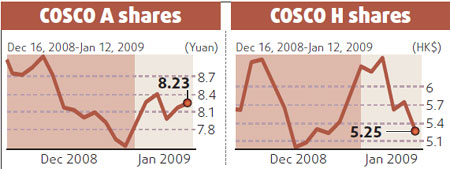 Choppy winds ahead for COSCO