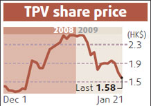 TPV Technology shares fall 11%