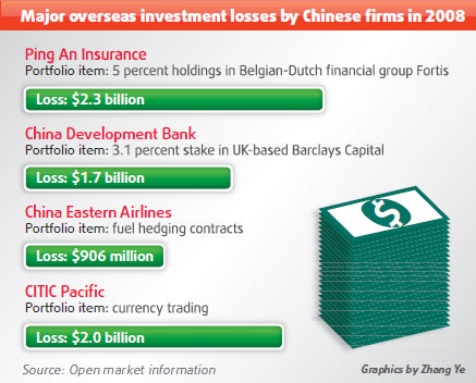 Expensive lessons for overseas investment