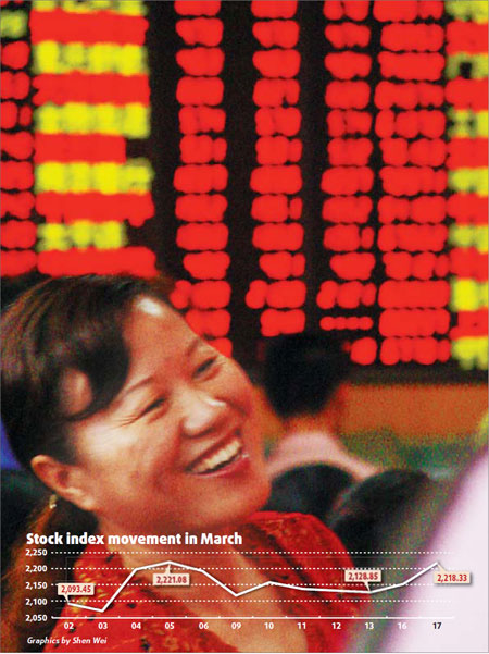 Two sessions fail to enthuse stocks