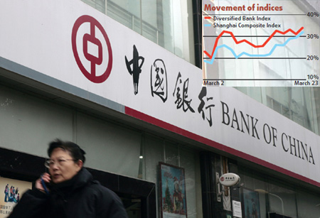 Lower profits likely at major Chinese banks
