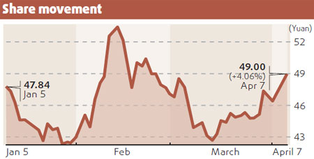 Changyu FY results buoy investors