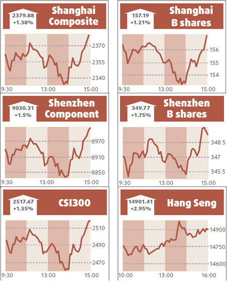 Financial shares lead market fightback