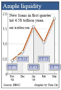 No increase in rates, hints PBOC