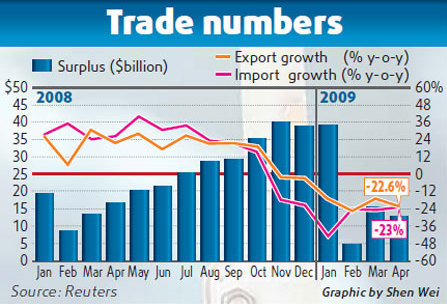 Spending on core sector up