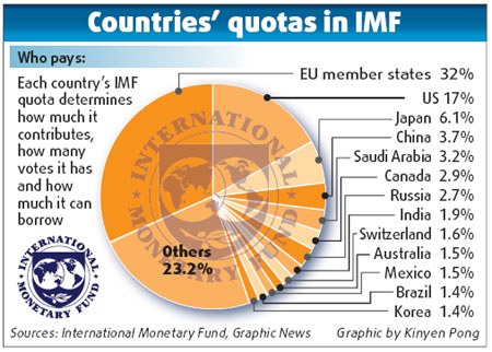 Nation may have bigger say in restructured IMF