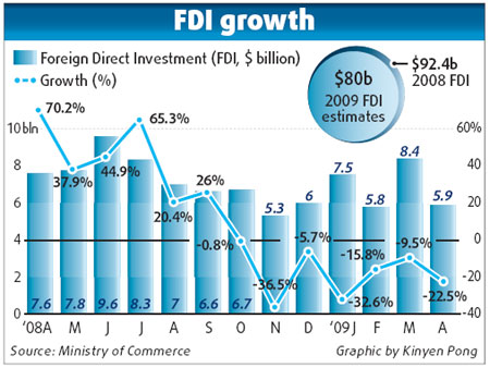FDI decline 'not cause for concern'