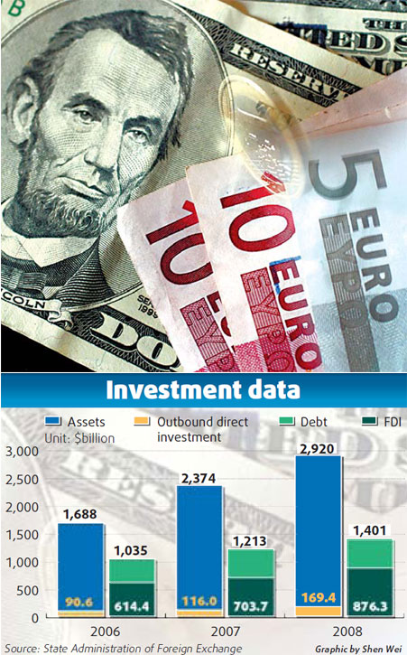 Overseas assets in 2008 soar to $2.92t