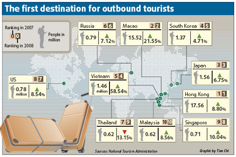 Ease visa rules for mainlanders: expert