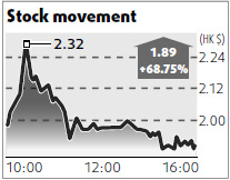 Gome shares surge after Bain Capital investment