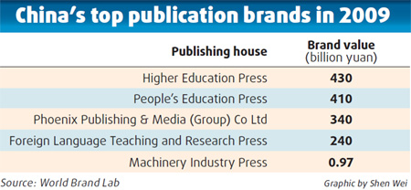 Publishers in makeover