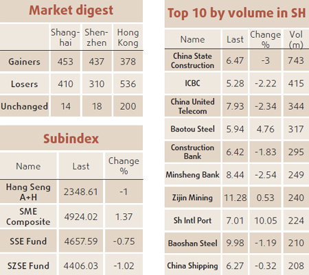 Stocks firm up on higher commodity prices