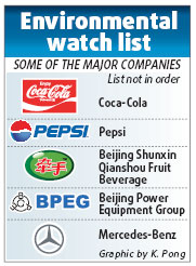 Coca-Cola, Pepsi on disputed list