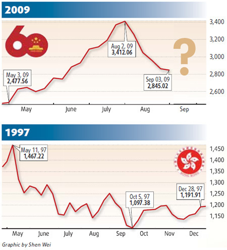 Anniversary rallies elusive