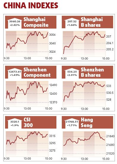 Commodity rally lifts share prices