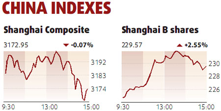 Markets end flat, appliance makers up