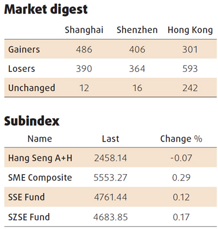 Power stocks boost mainland equities