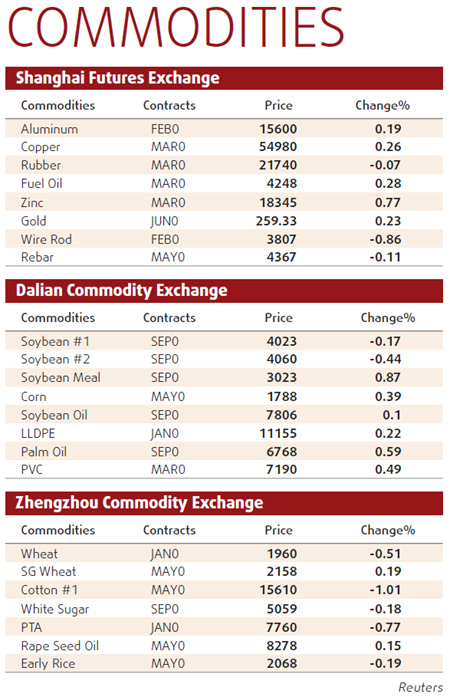 Strong demand lifts Shanghai copper