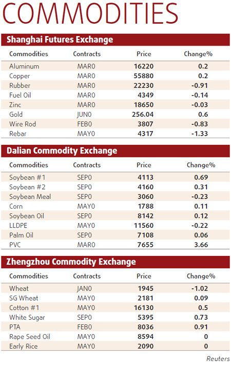 Copper imports to fall slightly in Nov