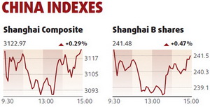 Shares edge up on robust growth forecast