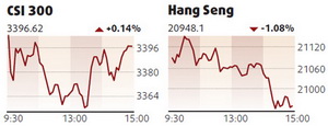 Shares edge up on robust growth forecast