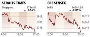 Shares edge up on robust growth forecast