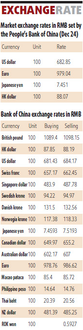 Equities edge up on robust growth prospects