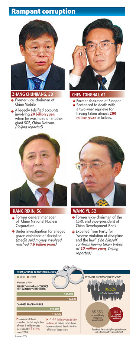 SOE execs under graft scanner