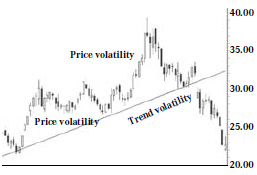 How market behavior will stir up instability