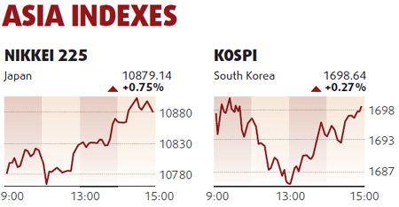 Shares soar led by automakers, shippers