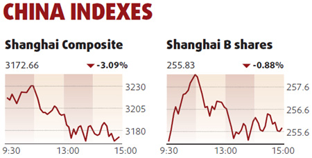 Financial companies lead fall in equities