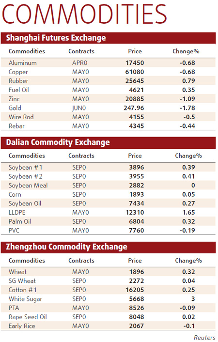 Copper recovers on demand hopes