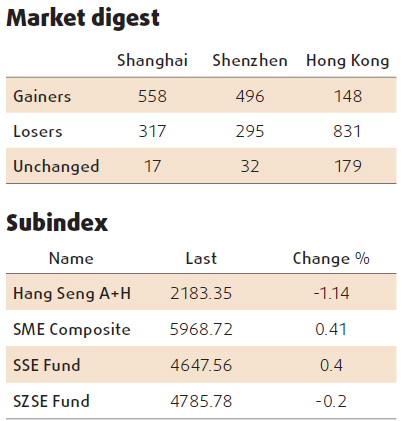 Equities edge up led by banks, insurers