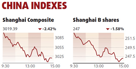 Equities slump led by commodities, realtors
