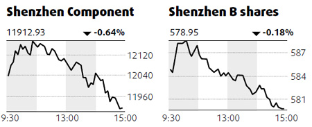 Shanghai equities at lowest since Oct