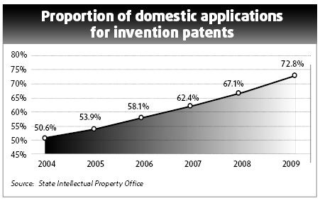 Burgeoning business and growing innovation lead to patent surge