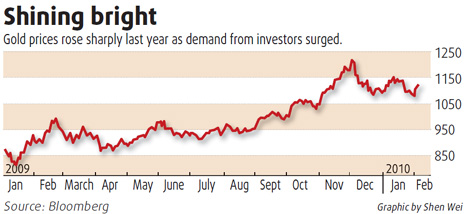 Investors turn to paper gold as yellow metal prices zoom