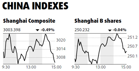 Finance companies lead drop in stocks