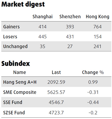 Finance companies lead drop in stocks