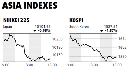 Mainland index at highest for month - Thursday