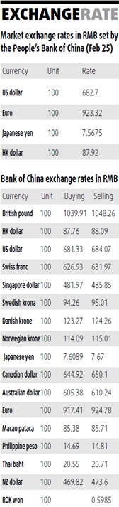 Mainland index at highest for month - Thursday