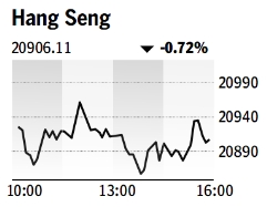 Key mainland index edges down