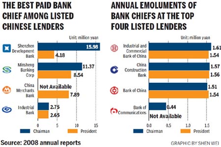 Bankers brace for bonus cuts