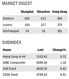 New accounts up as bourses reopen - Wednesday