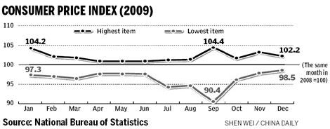 Foreign firms bet on larger consumption