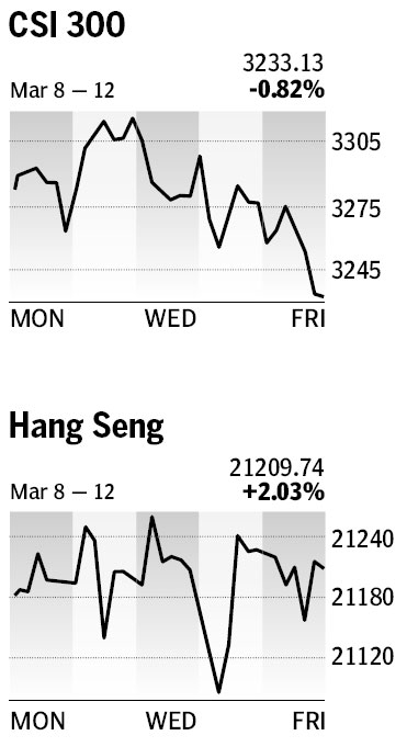 Market roundup