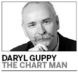 Charting increasing volatility of the greenback