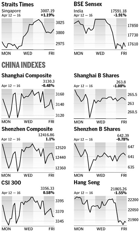 Market roundup