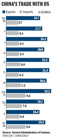 Trade measures signal more active response