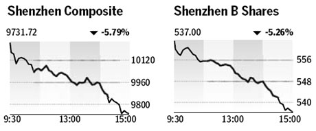 Market roundup